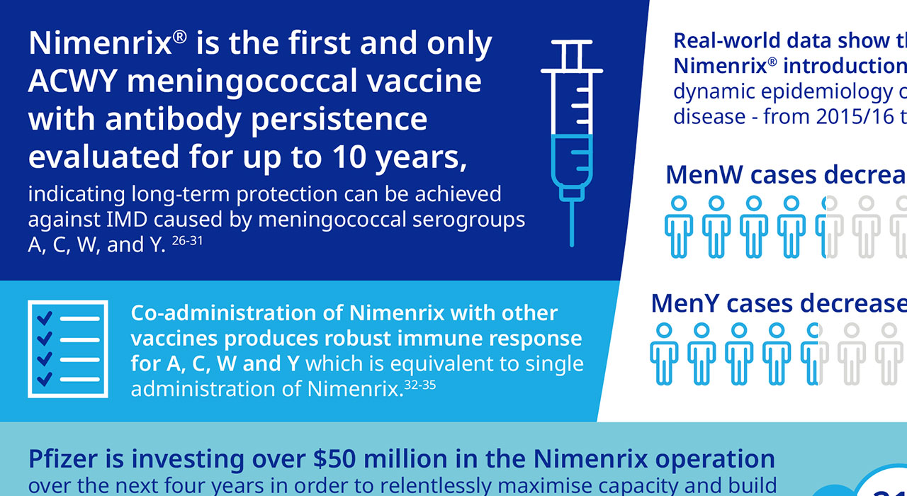 Pfizer Meningococcal Franchise Infographic