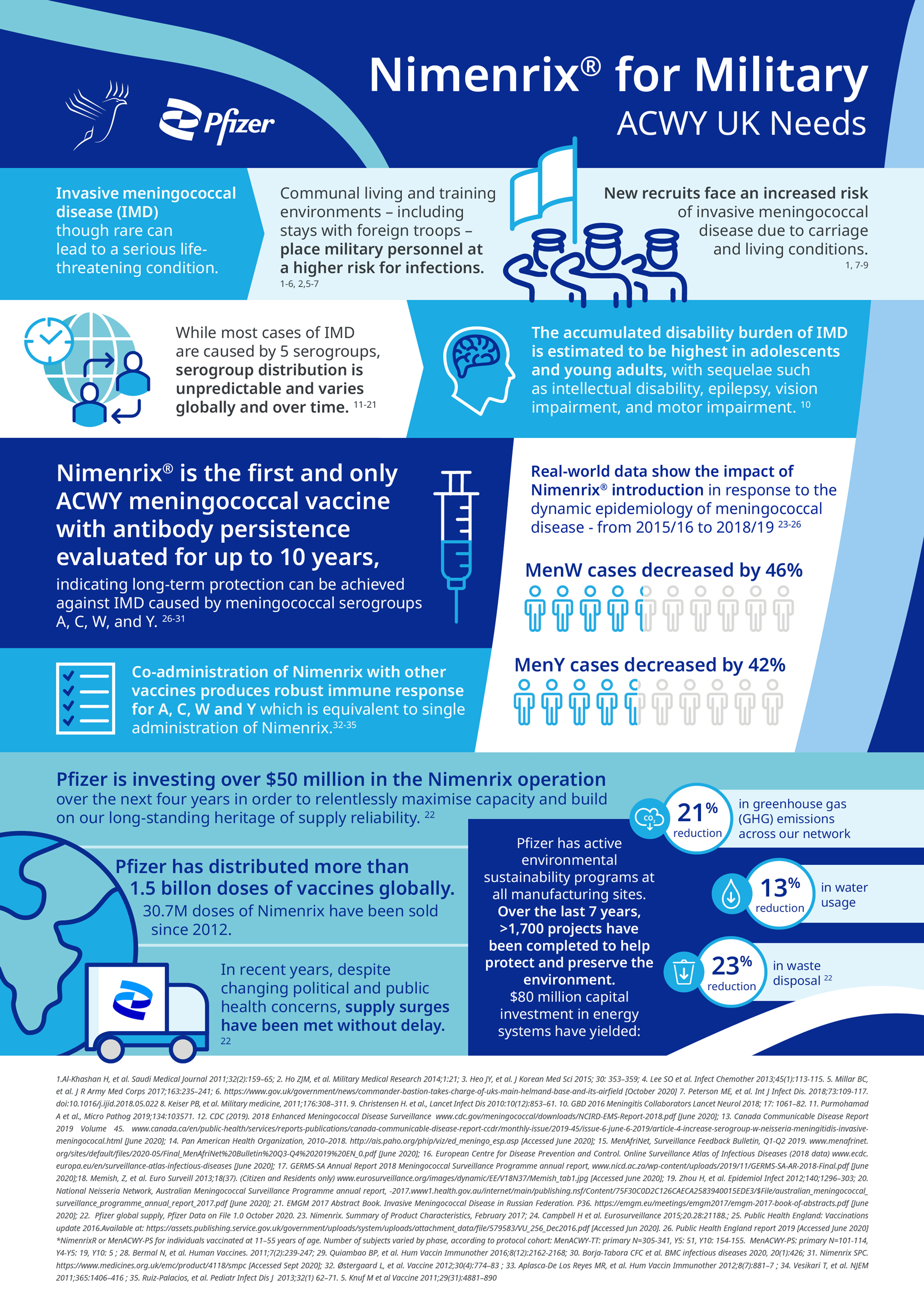 Pfizer Vaccines Foundation Series Journey Map