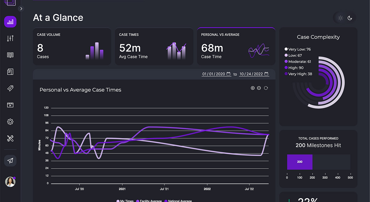 Health Connective Dashboard